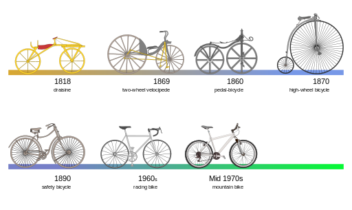 history of bicycle design