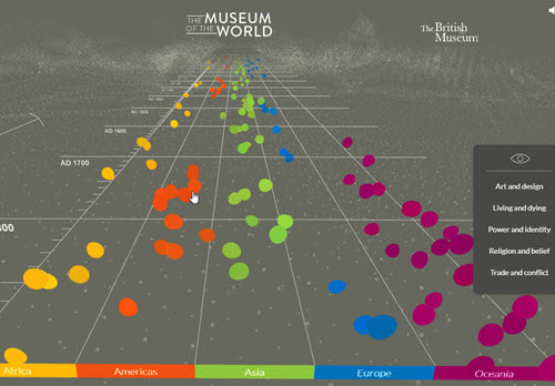 British Museum timeline of world